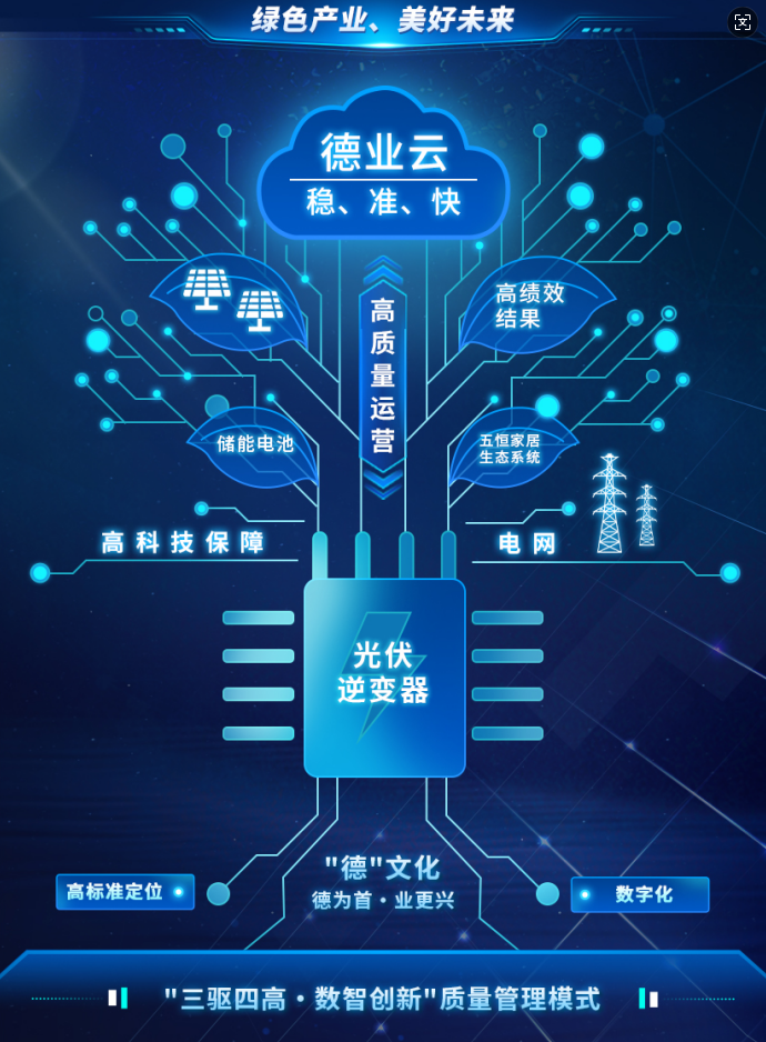 “三驱四高·数智创新”质量管理模式 九州酷游股份.png